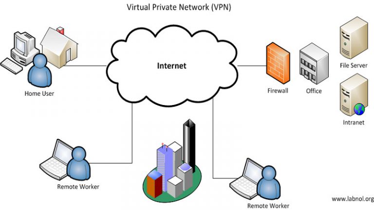Cách để Sử dụng VPN: 9 Bước (kèm Ảnh) – wikiHow